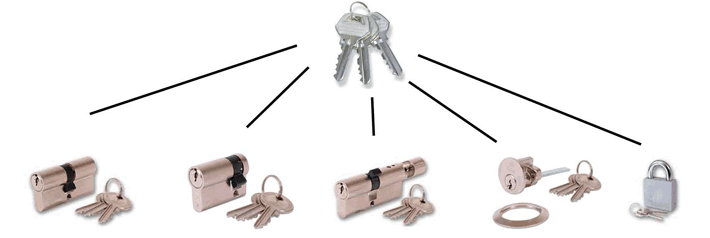 Cowbridge Locksmith Keyed Alike Locks